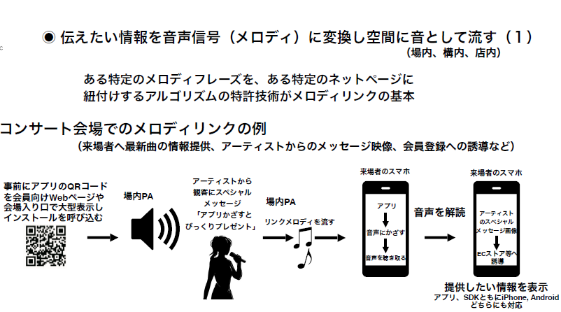 melodylink