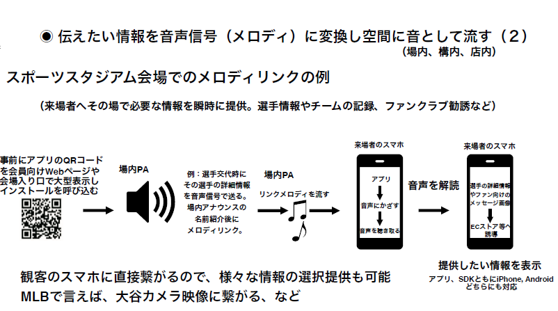 melodylink